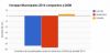Evolution de l'abstention aux municipales entre 2008 et 2014